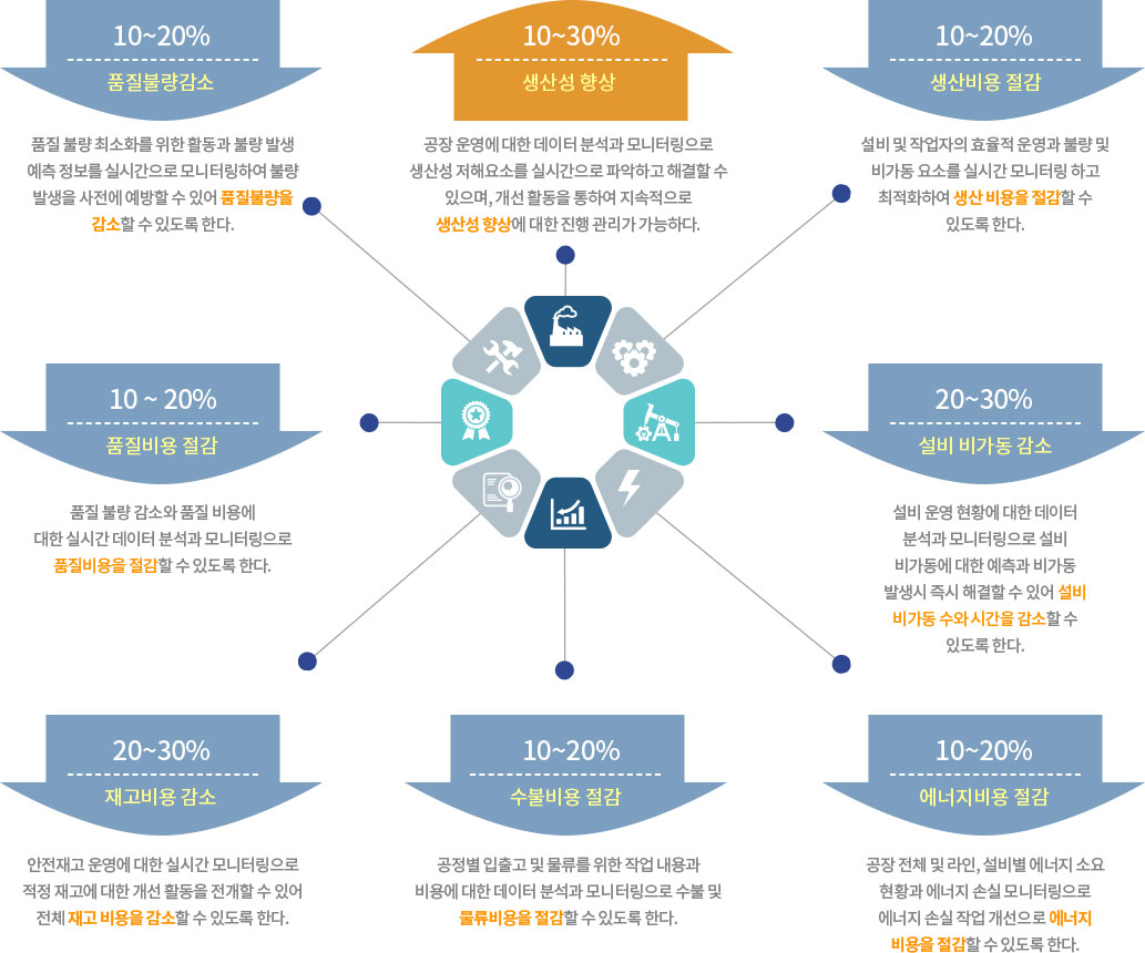 정량적 효과
