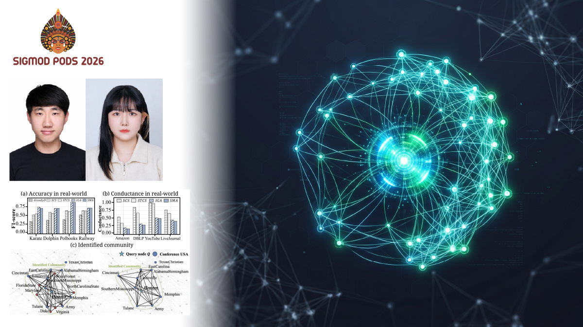 Novel Network Analysis Algorithm for Targeted Community Detection Without Full Data Access