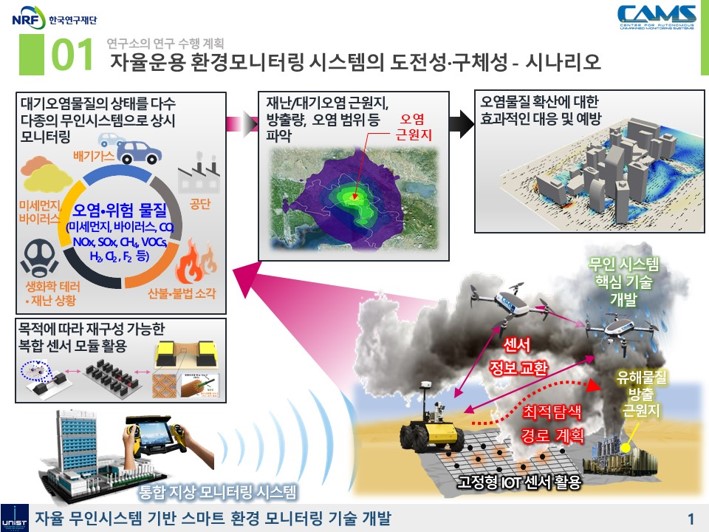 장재성 교수 중점연구소 선정(2020년)