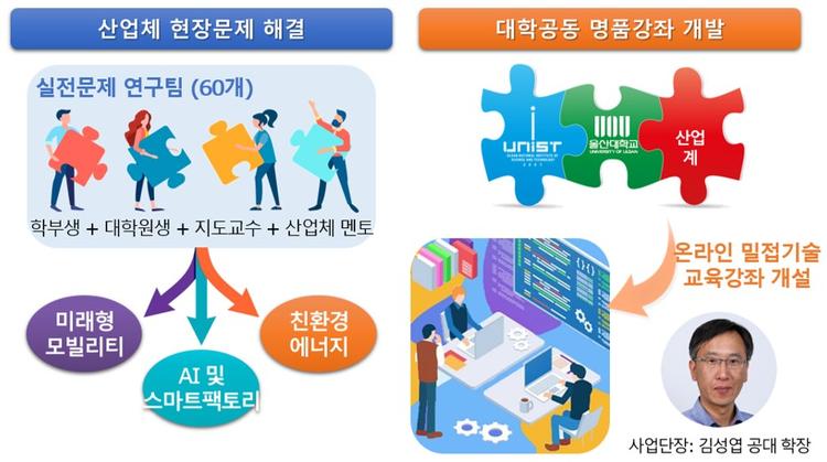 UNIST-울산대 "현장연계 미래선도 인재양성사업" 신규 선정