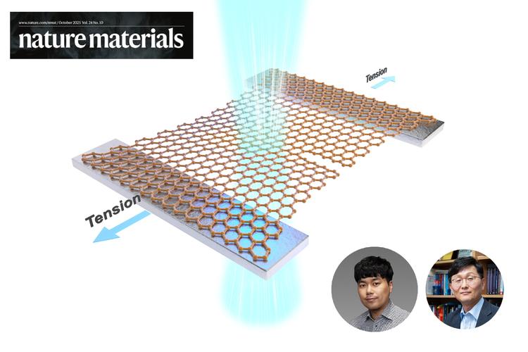 신소재공학과 이종훈 교수, 국제학술지 ‘Nature Materials – News & Views’ 게재